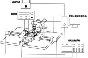 位移补偿式柔性器件双轴拉伸电性能检测装置及检测方法
