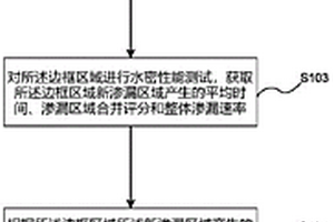 一种基于人工智能的门窗水密性能检测方法