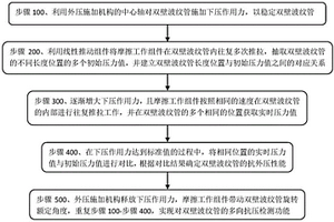 一种高密度聚乙烯双壁波纹管性能检测装置及其检测方法