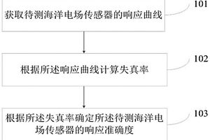 一种基于失真率的海洋电场传感器性能检测方法及系统