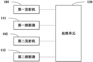 光模块、设备、前传链路系统及其性能检测方法