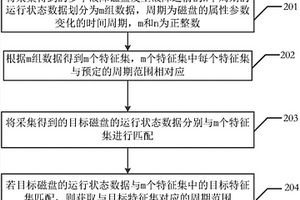 一种磁盘性能检测方法及装置