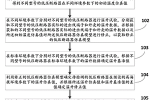 一种高海拔环境下的低压断路器热性能检测方法及系统