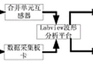 一种基于虚拟仪器的合并单元互感器暂态性能检测方法