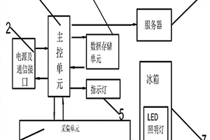 一种无线冰箱性能检测数据采集装置