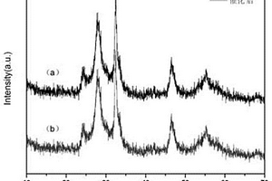 球形铋基Bi-DMF光催化剂的制备及性能检测方法