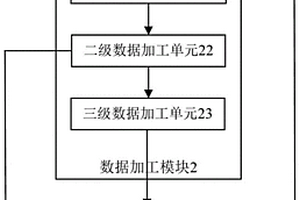 一种程序性能检测方法、系统、设备及存储介质