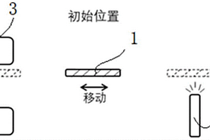 光致变色玻璃的光色性能检测装置