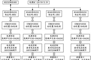 一种执法数据采集设备专用多通道负载性能检测仪