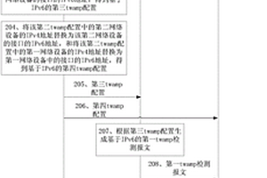 网络性能检测方法以及网络性能检测装置