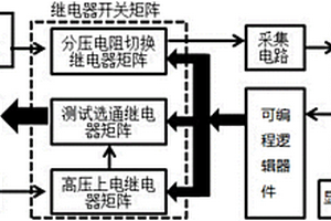 对电动汽车的高压辅助电器线束进行绝缘性能检测的装置