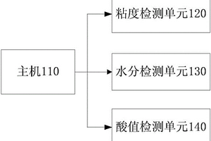 油液理化性能检测仪