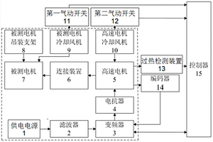 一种用于航空发电机性能检测的多功能拖动台