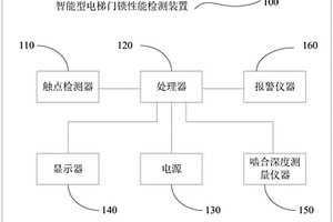 智能型电梯门锁性能检测装置