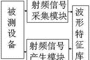 一种通用无线收发机性能检测设备