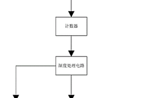 容性高压设备绝缘性能检测系统