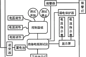 一种电动汽车用具有绝缘性能检测的配电箱