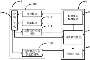 旋转基线干涉仪定位系统的性能检测方法