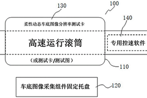 一种用于车底成像安全检查系统动态性能检测的滚筒式高速运行测试装置