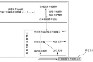 基于电力载波的雷电电磁脉冲防护性能检测系统与方法