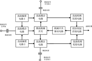 一种微波机械开关的在线性能检测和性能恢复装置及其实现方法