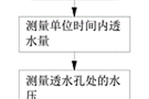 一种用于球墨铸铁井盖的物理性能检测方法