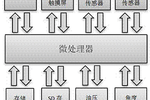 架空乘人装置安全性能检测仪