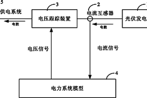 光伏发电系统的性能检测系统