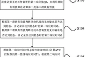 一种AVC控制器性能检测方法及装置