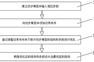 一种盾构机主驱动VD形密封圈密封性能检测方法