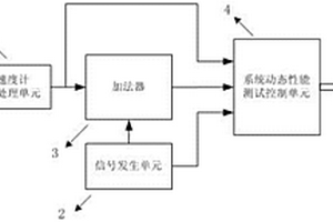 一种伺服加速度计动态性能检测系统和方法