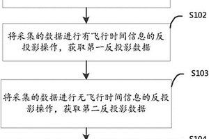 正电子发射断层成像系统飞行时间性能检测方法及装置