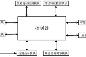 一种工业机器人性能检测系统