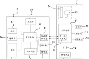 车辆性能检测系统