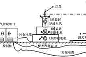 一种灯具配光性能检测的Modbus协议自动测试方法