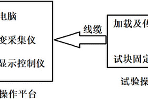 一种混凝土联锁块嵌锁性能检测的加载装置