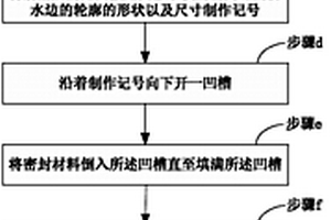 一种路面渗水仪的安装方法以及路面渗水性能检测方法