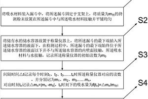 粉末吸水性能检测方法和装置