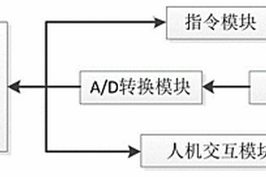 一种洗衣机自动性能检测系统