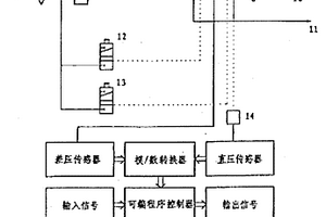 轻触屏电脑气体密封性能检测仪