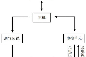 氮氧传感器陶瓷芯片性能检测方法及系统