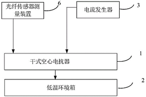 基于光纤传感器的电抗器耐低温性能检测系统及检测方法