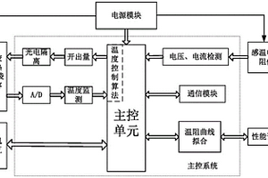 一种基于温阻特性的感温电缆性能检测装置