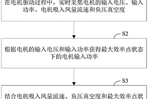 一种串励电机性能检测方法和系统