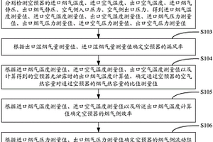 大型电站锅炉三分仓式空气预热器性能检测方法