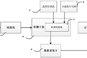 一种光纤陀螺信号检测电路的死区性能检测系统