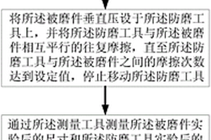 井下防磨工具性能检测方法