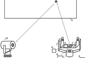 一种可便携的光电跟踪性能检测装置