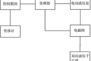 一种建筑幕墙层间变形性能检测的驱动装置