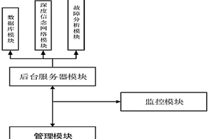 一种基于大数据处理的中央空调故障性能检测系统